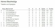 Tabelle1