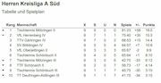 Tabelle2